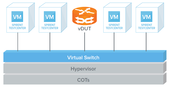 サーバ仮想化/SDN/NFVテストツール「Spirent TestCenter Virtual」