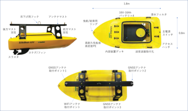 マルチビーム測量無人ボート「EchoBoat-ASV-G2&trade;」 船体サイズ