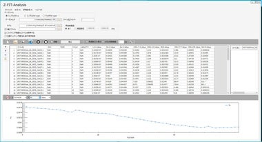 Z-FIT-Analysis 　ZViewフィッティング制御ソフトウェア 