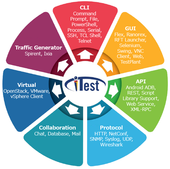 テスト自動化支援ツール「Spirent iTest」