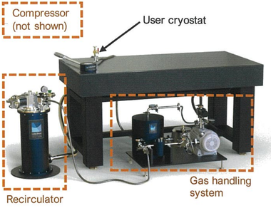 ヘリウム液化 / He再循環ガス冷却システム　RGC4 