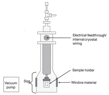 低温制御･電気特性 測定システム（光学窓付） CryoComplete クライオスタット構造