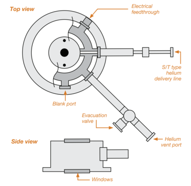 光学分析･顕微鏡観察用 薄型･低振動 LHeクライオスタット　ST-500/500-C ST-500型 クライオスタット概要