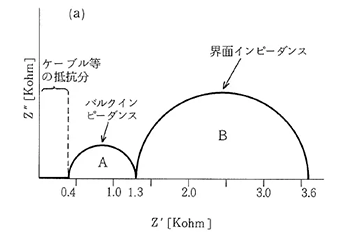 固体電解質における交流インピーダンス測定について