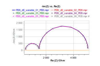 EC-Lab®EIS信頼性評価（quality indicator）:THD、NSD、NSR