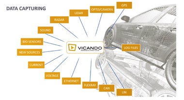 センサー/車載ネットワーク信号記録再生ソフトウェア　　　　　　　　　　　　　「ViCANlog」              「ViCANdo」 ViCANlog pro
