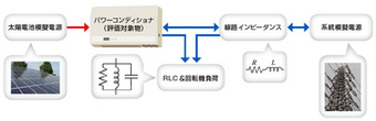 シミュレーション電源 - パワーコンディショナ評価システム