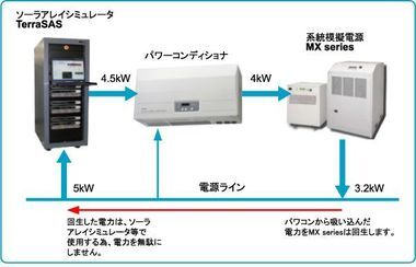 パワーコンディショナ評価システム システム構成図2