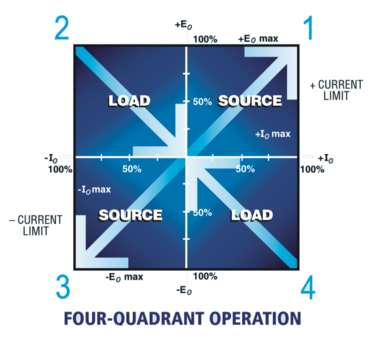 誘導性負荷対応 リニア･バイポーラ電源 BOP-Lシリーズ ４象限電源：ソース/シンク動作