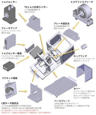 オールインワンモータトルク試験ベンチ「TSBシリーズ」 システム構成