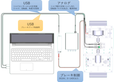 オールインワンモータトルク試験ベンチ「TSBシリーズ」 TMTソフトウェア　ケーブル接続図