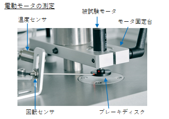 40万回転　超高速　メガスピードダイナモメータ 電動モータの測定