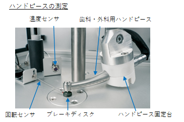 40万回転　超高速　メガスピードダイナモメータ ハンドピースの測定