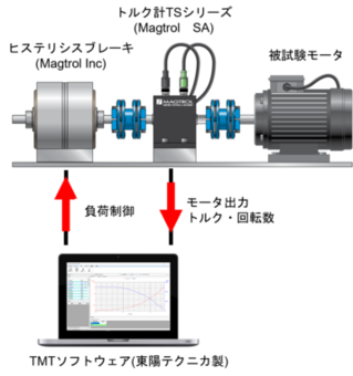 ドローン用モータ計測システム