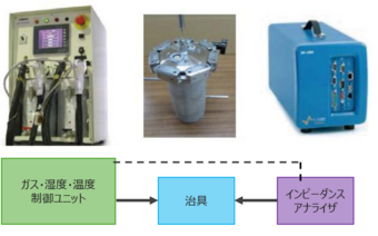 EMMS-300　膜伝導率測定システム