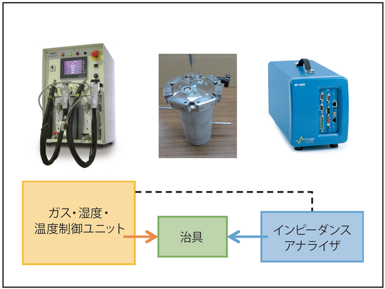 EMMS-300　膜伝導測定システム システムブロックイメージ図