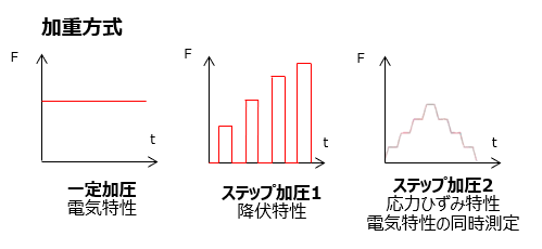 粉体電気抵抗率/加圧密度測定システム　PRCDシリーズ 