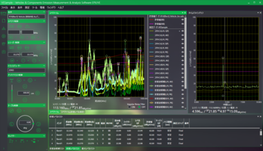 自動車・車載機器用エミッション計測評価ソフトウェア 「EPX/VE」 