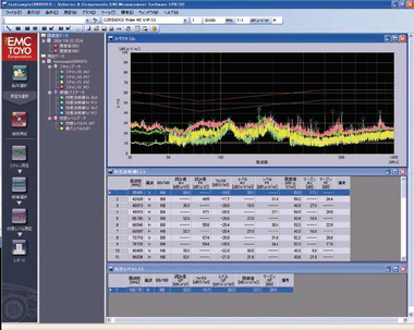 自動車(完成車/コンポーネント)対応EMC試験システム ソフトウェア画面