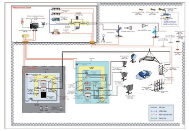 自動車(完成車/コンポーネント)対応EMC試験システム Diagram