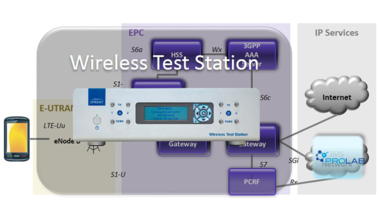 LTE/Wi-Fi対応基地局シミュレータ「Elevate テストフレームワーク」 