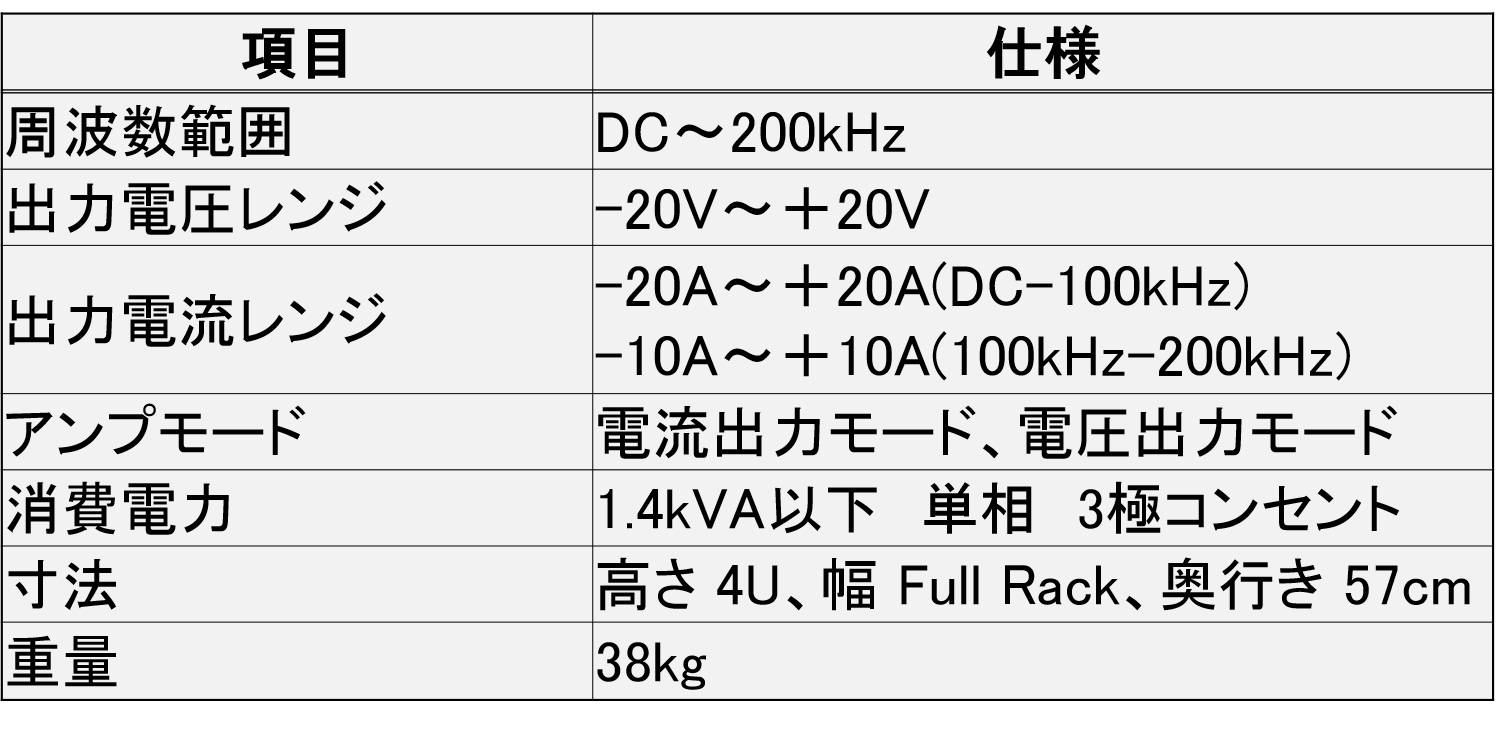 PBi500L-40ACアンプの仕様