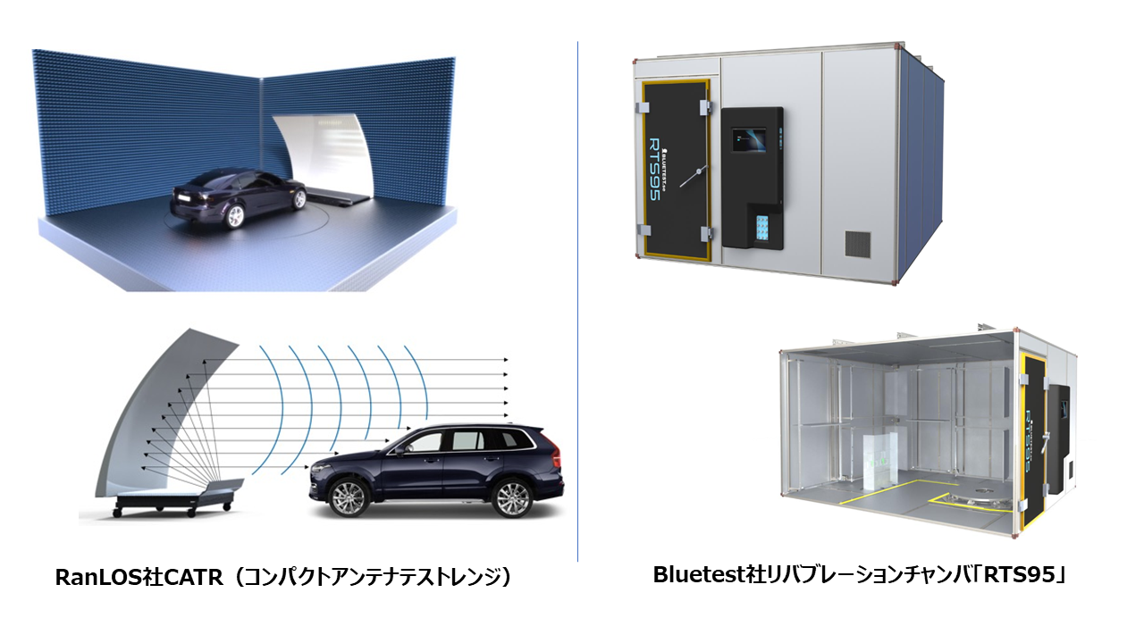 IoT・小型モビリティ無線通信評価［Bluetest/RanLOS］