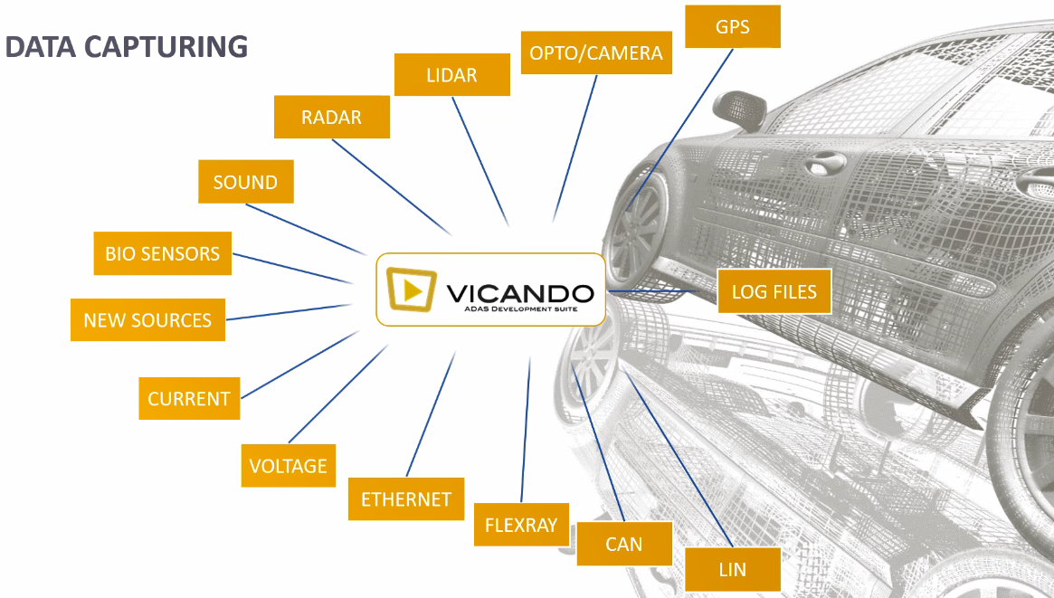 記録再生システム「ViCANlog pro」［Zuragon］27