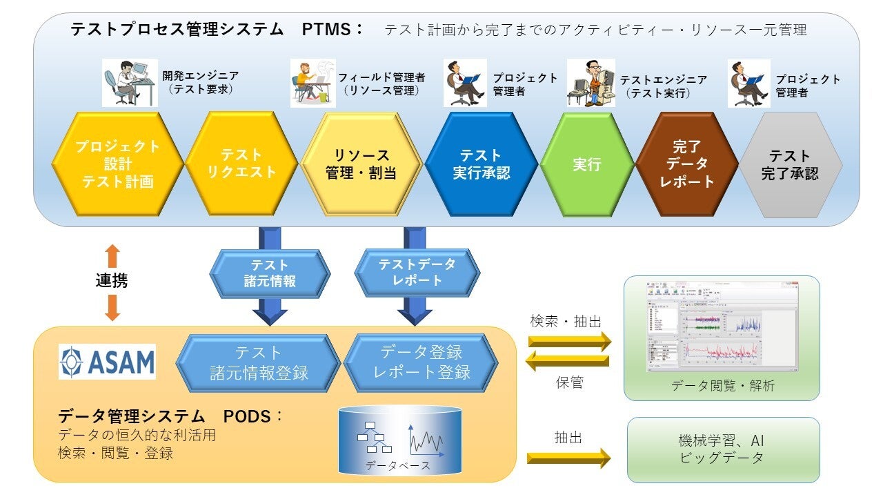 データ管理とテスト管理のDXソリューション［Peak Solution］30