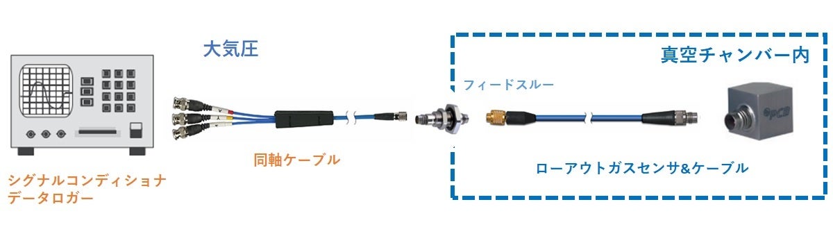 真空環境下でのローアウトガスセンシング | 半導体製造装置 機械計測ソリューション ポータルサイト | 東陽テクニカ