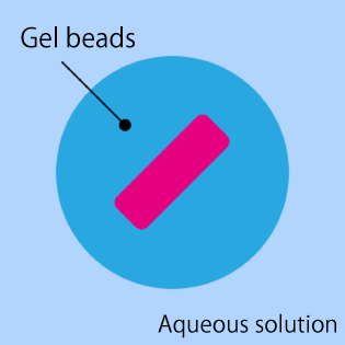 Gel beads | Cell Encapsulation Reagent (AGM™) | One Technologies Company