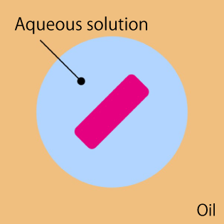 Water-in-OilWater-in-Oil droplet | Cell Encapsulation Reagent (AGM™) | One Technologies Company