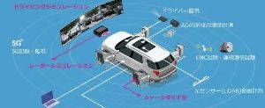 ドライビング＆モーションテストシステム「DMTS」