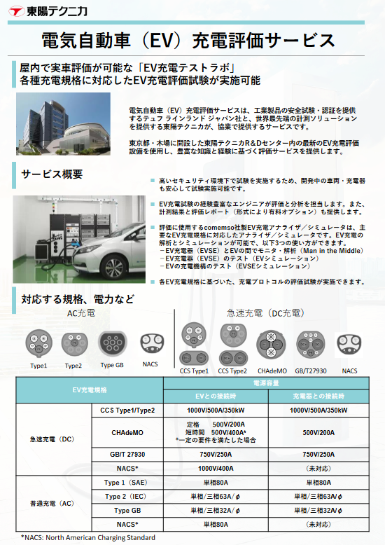 EV充電評価サービス