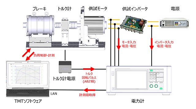 システム接続例