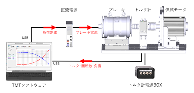 システム接続図