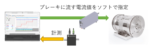 オープンループ制御制御