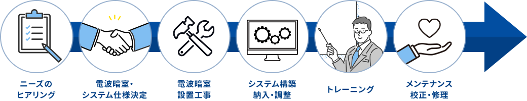 計画から運用までの流れのイメージ