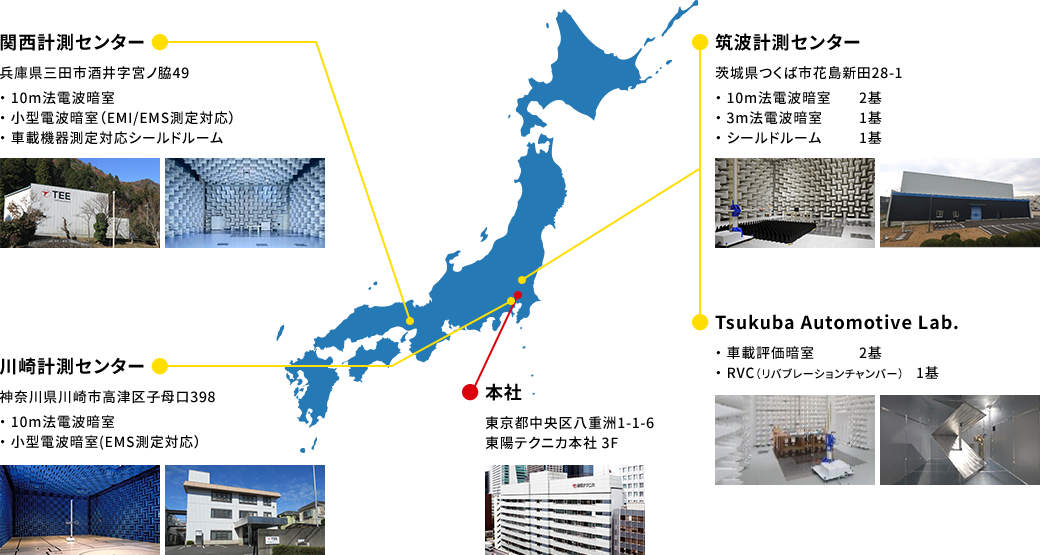 各計測センター所在地および設備