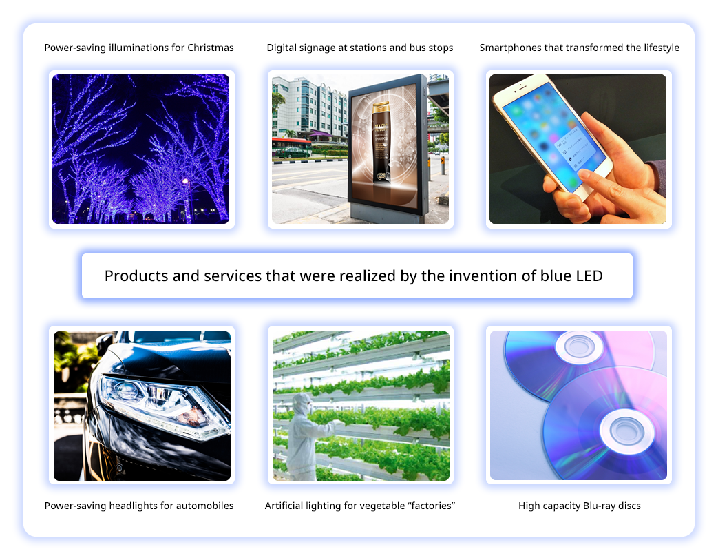 Products and services that were realized by the invention of blue LED