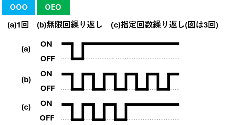 リンクフラッピング試験