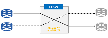 OOOスイッチの図