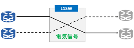 OEOスイッチの図