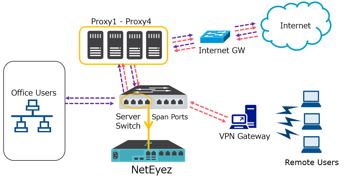 NetEyez│活用事例（1）インターネット通信の遅延解析│ネットワークトラフィック解析ソリューション