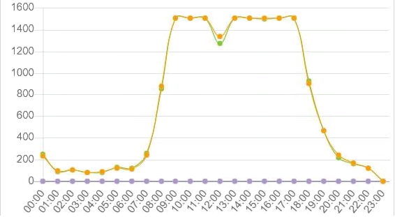 NetEyez│活用事例（1）インターネット通信の遅延解析│ネットワークトラフィック解析ソリューション