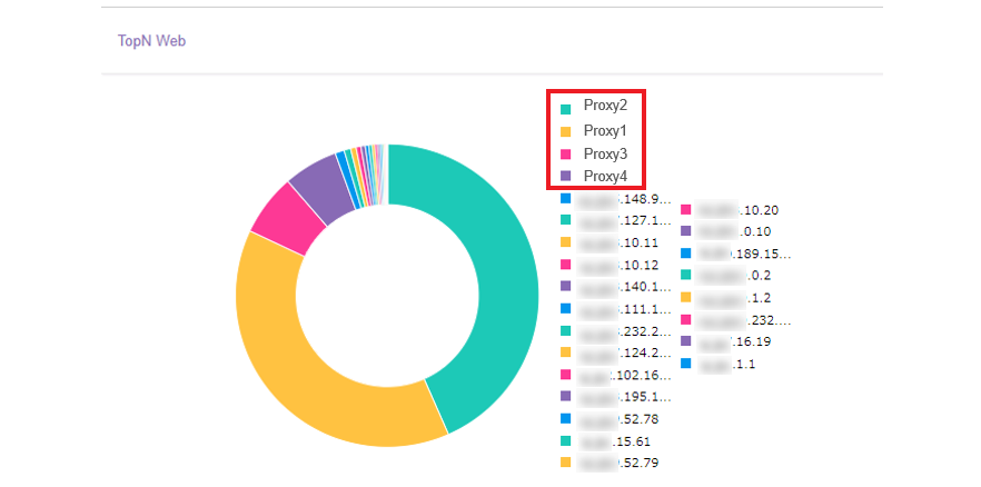 NetEyez│活用事例（1）インターネット通信の遅延解析│ネットワークトラフィック解析ソリューション