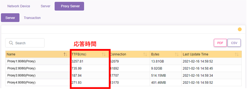 NetEyez│活用事例（1）インターネット通信の遅延解析│ネットワークトラフィック解析ソリューション