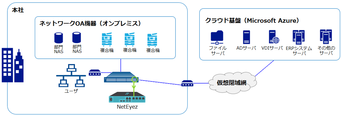 NetEyez│活用事例（2）NASアクセス障害│ネットワークトラフィック解析ソリューション