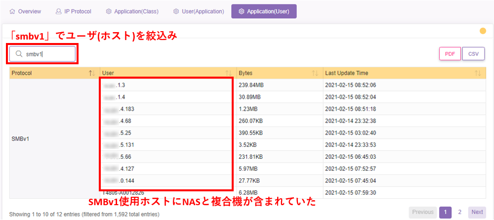 NetEyez│活用事例（2）NASアクセス障害│ネットワークトラフィック解析ソリューション