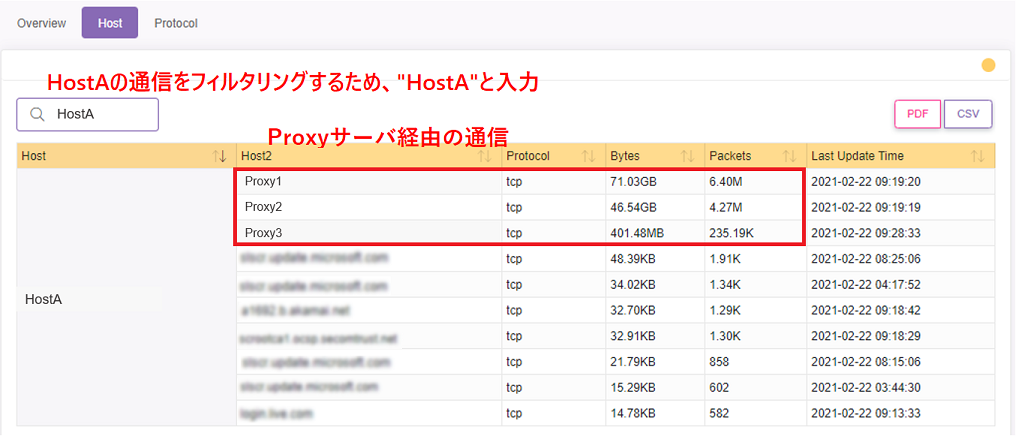 活用事例（3）インターネット通信の遅延解析│ネットワークトラフィック解析ソリューション